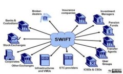 TPWallet与imToken钱包的区别详解